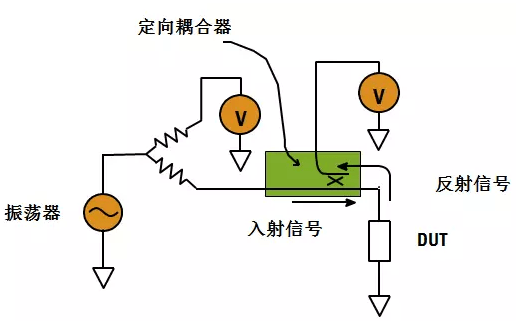 你知道使用METRALINE Z-CHECK多功能電器安規(guī)測試儀來進行環(huán)路阻抗測量有多簡單嗎
