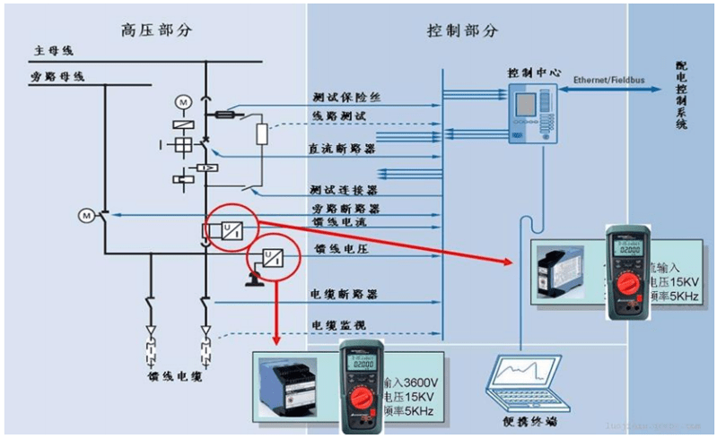 地鐵運維-供電系統(tǒng)直流信號定期校準