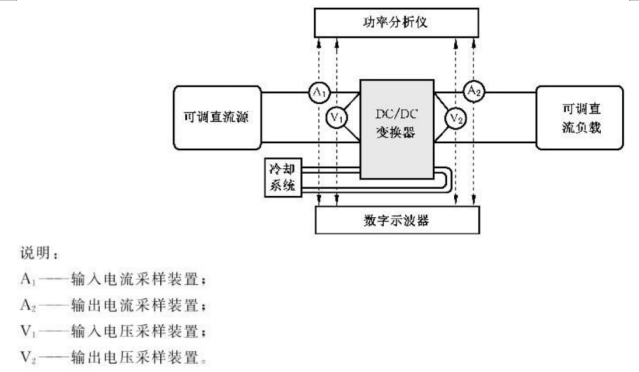 電動(dòng)汽車DC-DC變換器的功率性能測試標(biāo)準(zhǔn)及方案